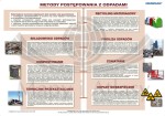 Metody postępowania z odpadami. Plansza dydaktyczna.